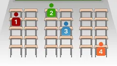 Var du satt i klassrummet kan avslöja din personlighetstyp – gör det här snabba testet